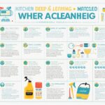 Kitchen Deep Cleaning Checklist_ Best Tools & Products to Use